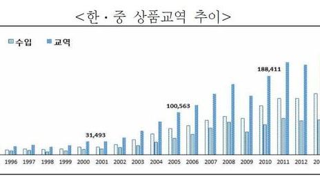 세계 최대 컨테이너선 일감 중국에…조선업계 ‘당혹’