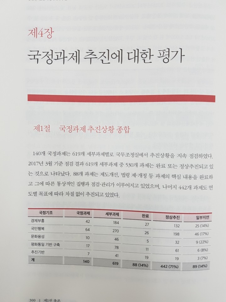 박근혜정부 정책백서의 한 페이지.