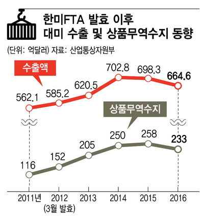 *그래픽을 누르면 크게 볼 수 있습니다.