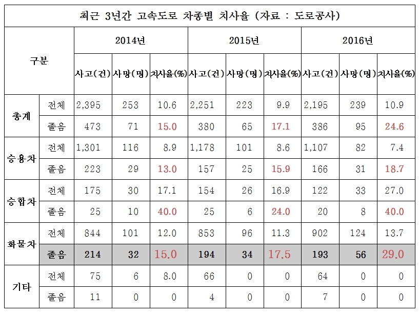 안규백 의원실 제공 (※ 그래픽을 누르면 크게 볼 수 있습니다.)