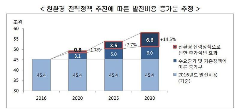 ※ 그래픽을 누르면 크게 볼 수 있습니다.