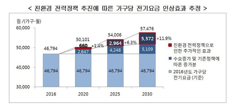 ※ 그래픽을 누르면 크게 볼 수 있습니다.