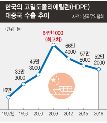 *그래프를 누르면 크게 볼 수 있습니다.