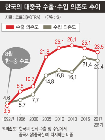 *그래프를 누르면 크게 볼 수 있습니다.