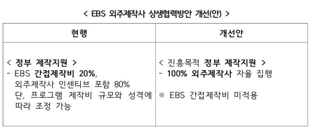 노웅래 의원실 제공.