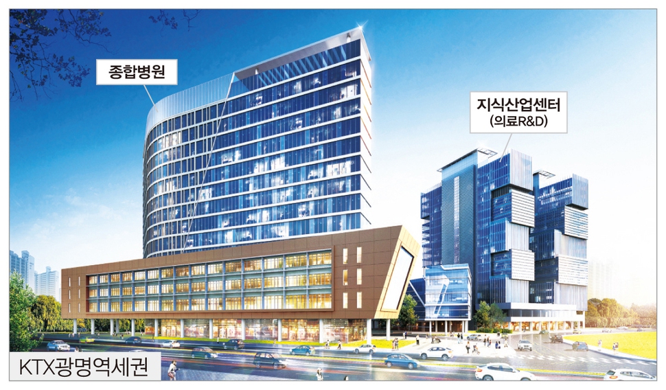 오는 2020년까지 KTX 광명역세권에 700병상 규모로 문을 열 중앙대 병원의 조감도.