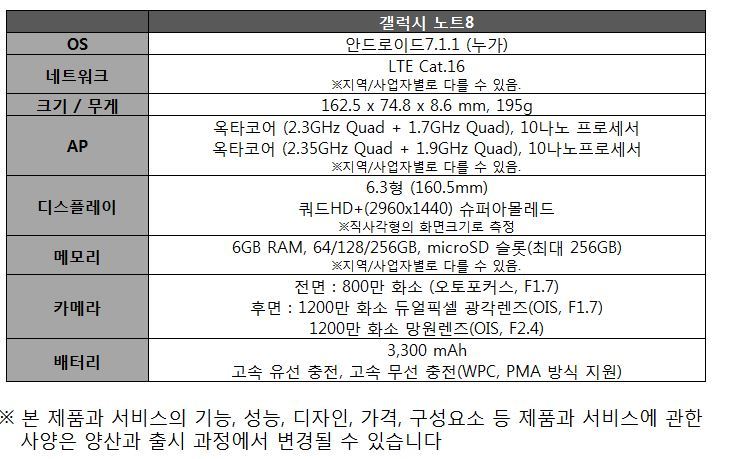 *표를 누르면 크게 볼 수 있습니다.