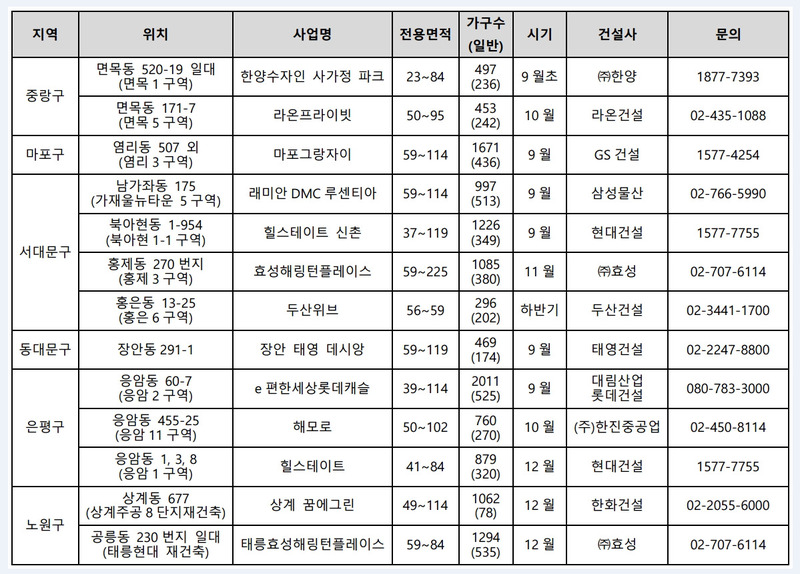 서울 강북권 분양 예정 아파트. 각 업체 제공 *표를 누르면 크게 볼 수 있습니다.