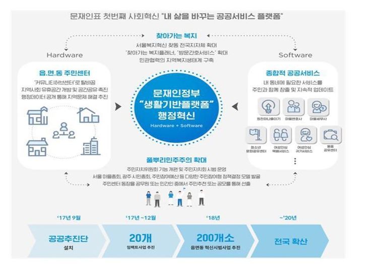 내 삶을 바꾸는 ‘공공서비스플랫폼’ 개념도.                            자료: 정부24(www.gov.kr/portal)