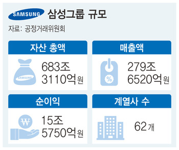 *그래픽을 누르면 크게 볼 수 있습니다.