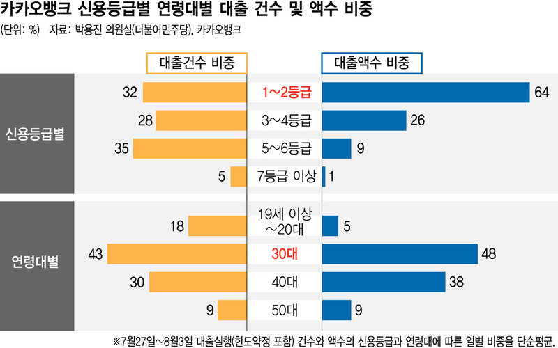 *그래픽을 누르면 크게 볼 수 있습니다.