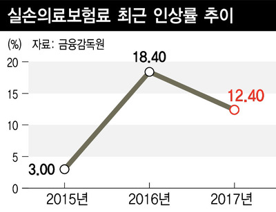 *그래프를 누르면 크게 볼 수 있습니다.