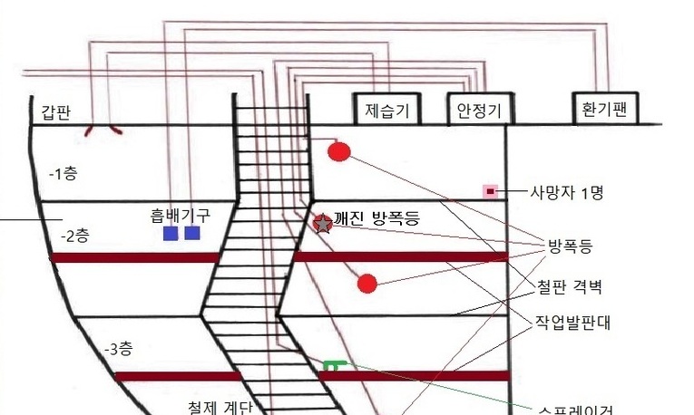 ‘STX 폭발사고’ 숨진 4명 모두 살릴 수 있었다