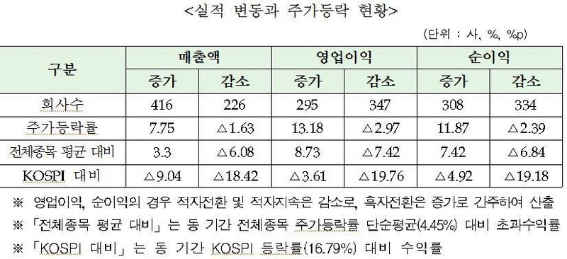 *표를 누르면 크게 볼 수 있습니다.