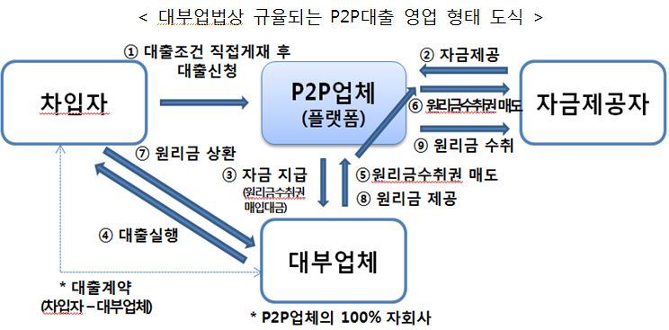 *그래프를 누르면 크게 볼 수 있습니다.