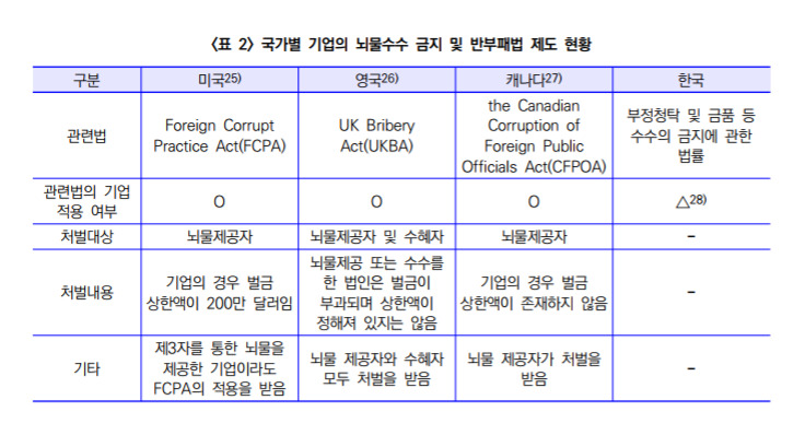 자료 : 한국기업지배구조원 *표를 누르면 크게 볼 수 있습니다.