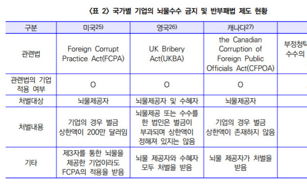 “정경유착 막는 제도·시스템 정비 계기로 삼자” 