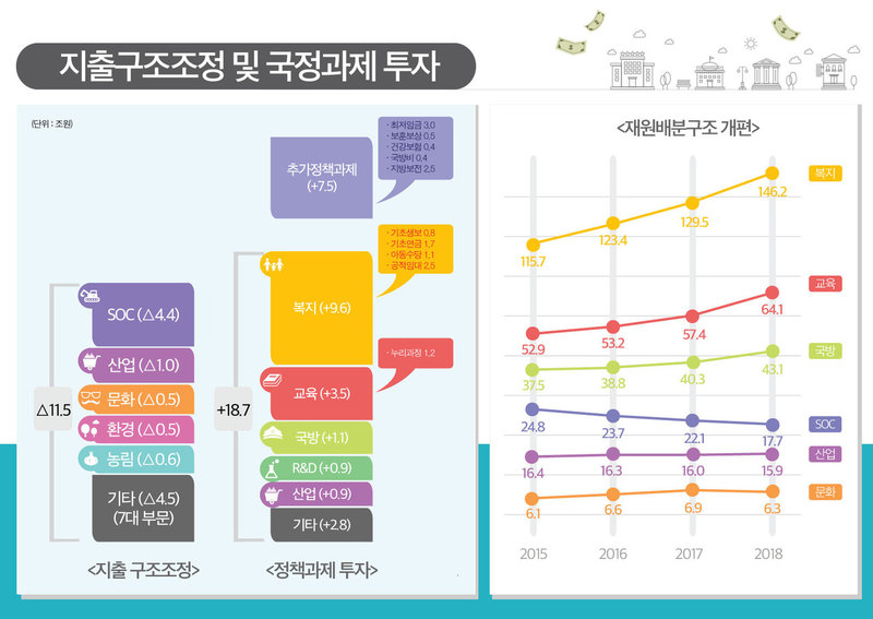 기획재정부 제공. *그래프를 누르면 크게 볼 수 있습니다.