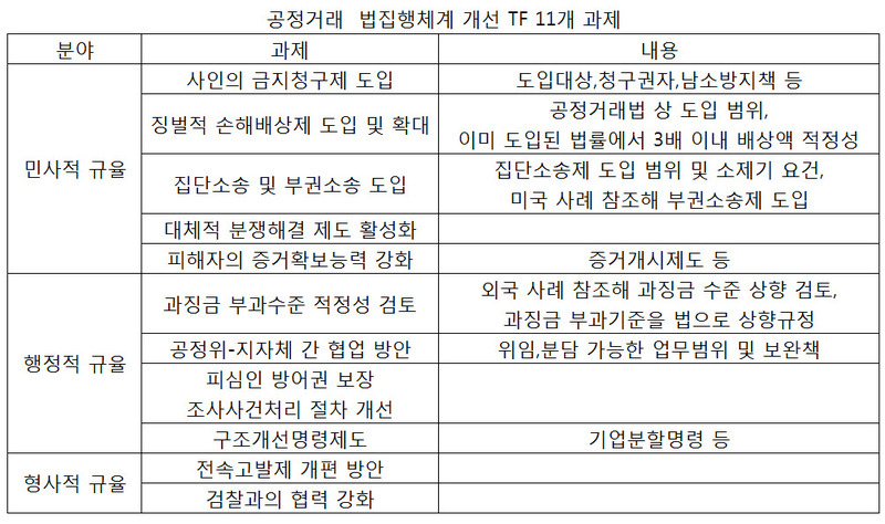 자료:공정거래위원회