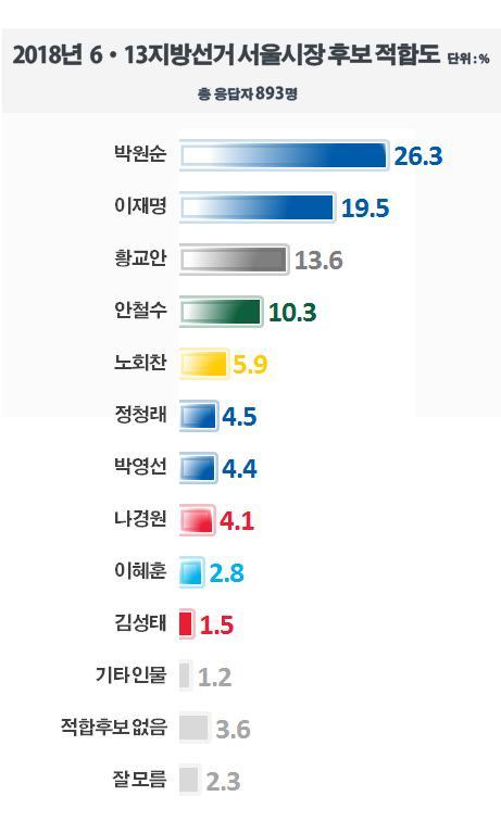 <리얼미터>누리집