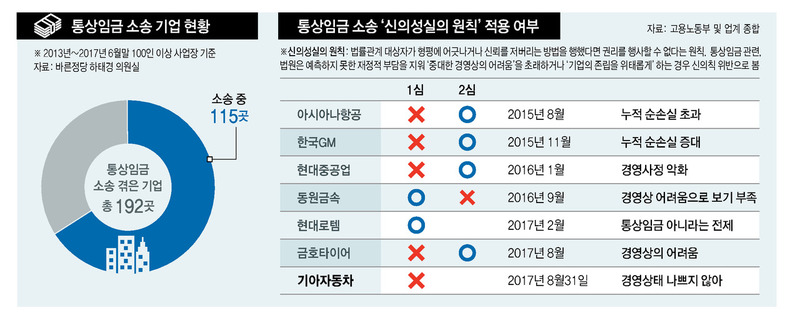 *그래프를 누르면 크게 볼 수 있습니다.