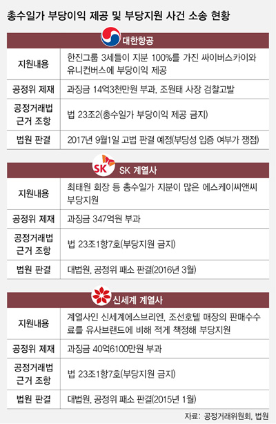 *그래픽을 누르면 크게 볼 수 있습니다.