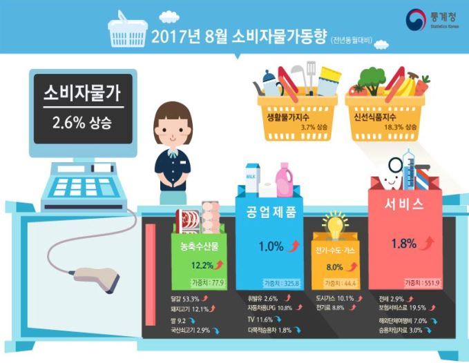*그림을 누르면 크게 볼 수 있습니다.