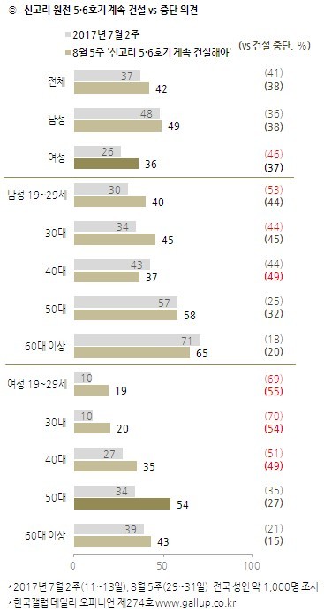 <한국갤럽> 누리집