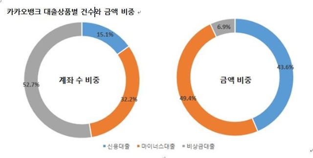 *그래프를 누르면 크게 볼 수 있습니다.