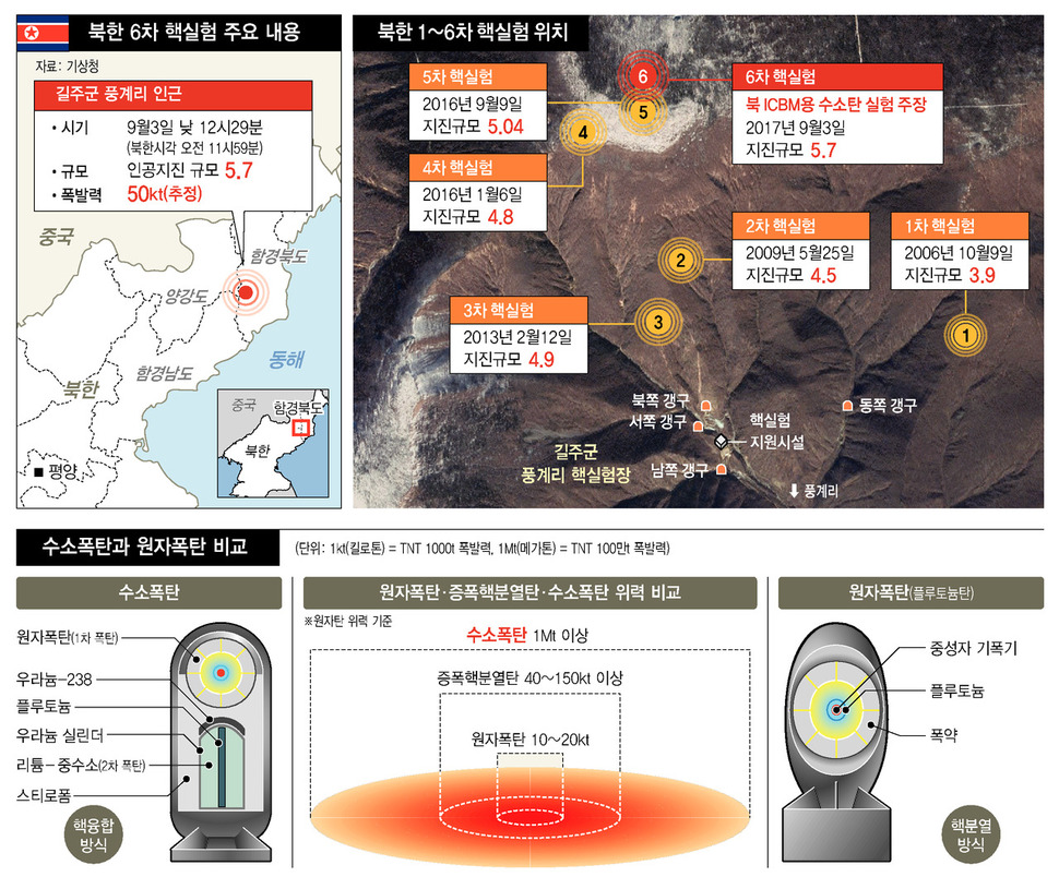 * 그래픽을 누르면 크게 볼 수 있습니다.