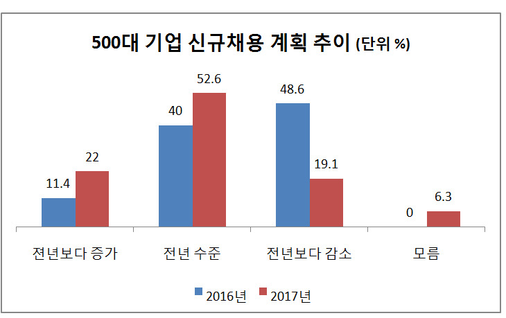 자료:한국경제연구원