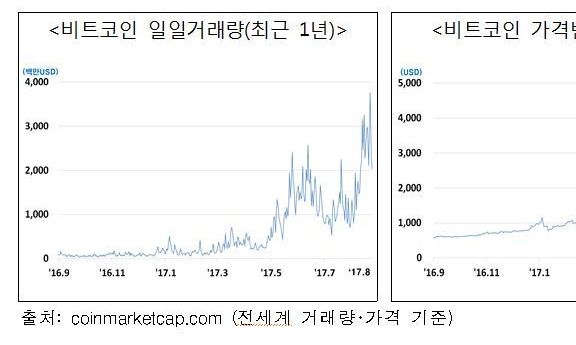 정부, 가상통화 불법 거래 강력 단속 나선다     