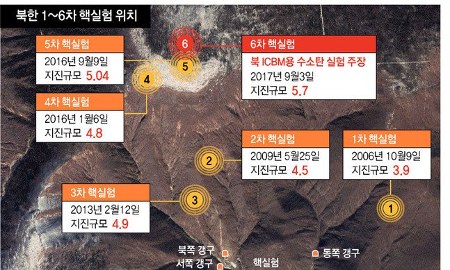 5차 핵실험의 5~6배 폭발력…히로시마 원폭의 3배