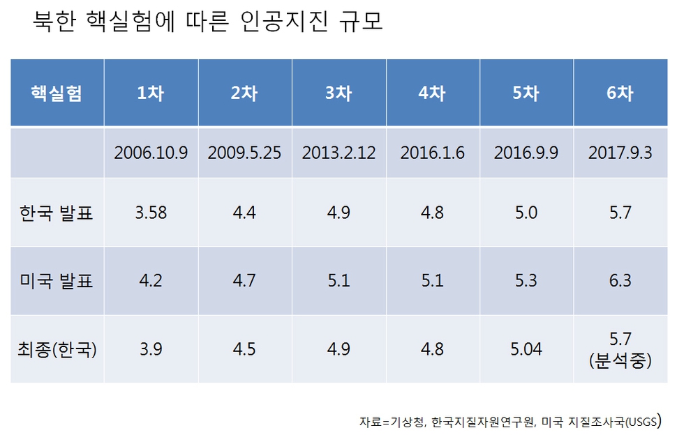 *표를 누르면 크게 볼 수 있습니다.