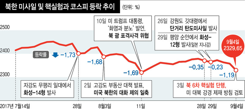 *그래프를 누르면 크게 볼 수 있습니다.