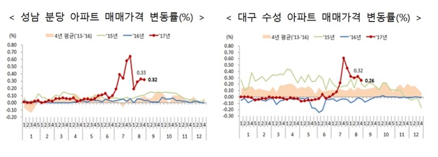 *그래프를 누르면 크게 볼 수 있습니다.