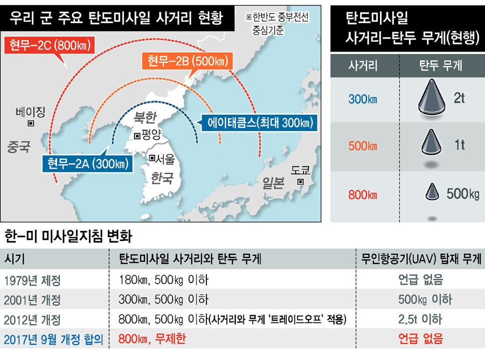* 그래픽을 누르면 크게 볼 수 있습니다.