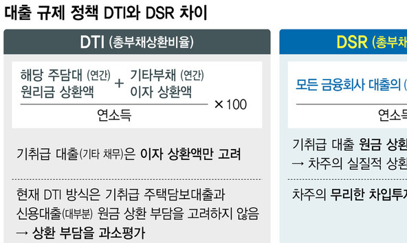 “미래소득까지 고려해 대출 한도 정해야”