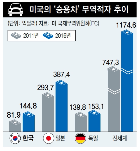 *그래프를 누르면 크게 볼 수 있습니다.