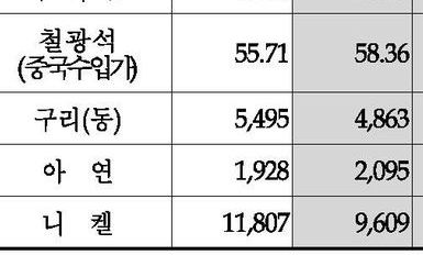 도시에서 금속을 캔다? ‘도시광산’을 아시나요? 