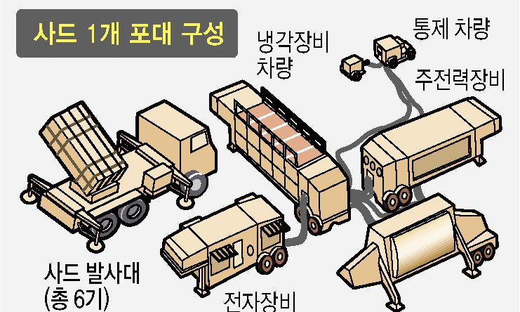 북 도발·미 압력에…‘사드 1개포대 완비’ 기정사실 됐다