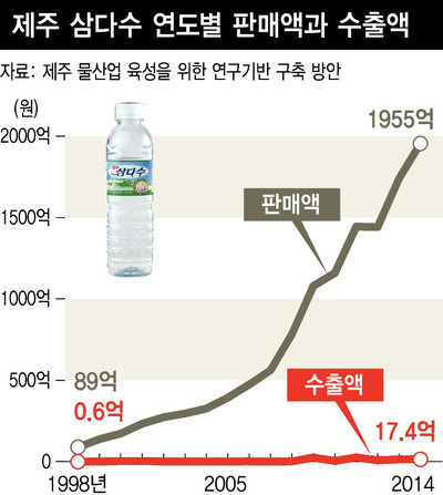 *그래픽을 누르면 크게 볼 수 있습니다.