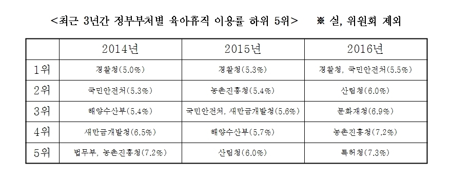 김영진 의원실 제공.