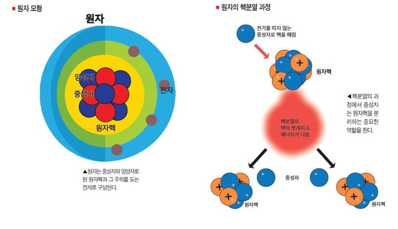 출처: 한국수력원자력 블로그 (http://blog.khnp.co.kr)