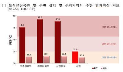 국립환경과학원 제공
