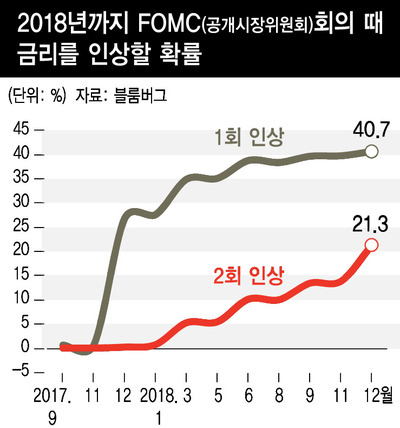 *그래픽을 누르면 크게 볼 수 있습니다.