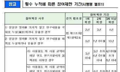 18조원 ‘국가 연구과제’ 실패해도 연구자 책임 덜어준다