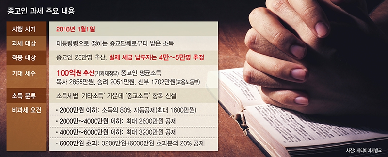 ※ 그래픽을 누르면 크게 볼 수 있습니다.