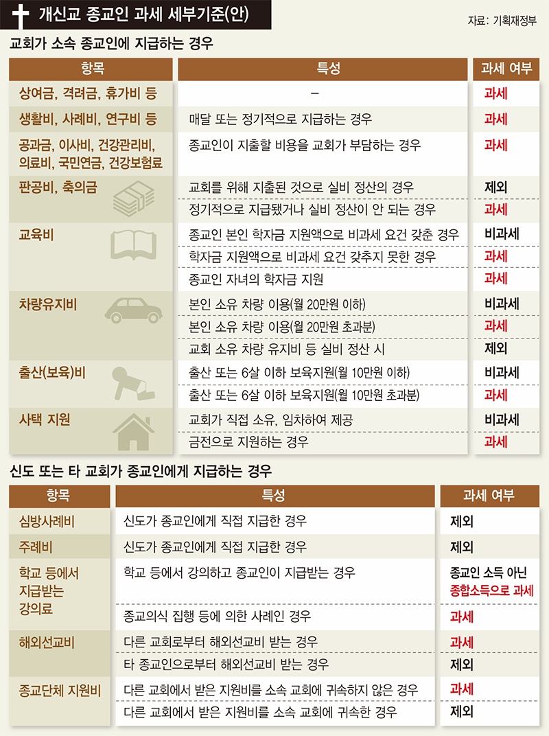 ※ 그래픽을 누르면 크게 볼 수 있습니다.