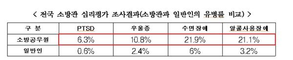 홍철호 바른정당 의원 자료 *누르면 크게 볼 수 있습니다